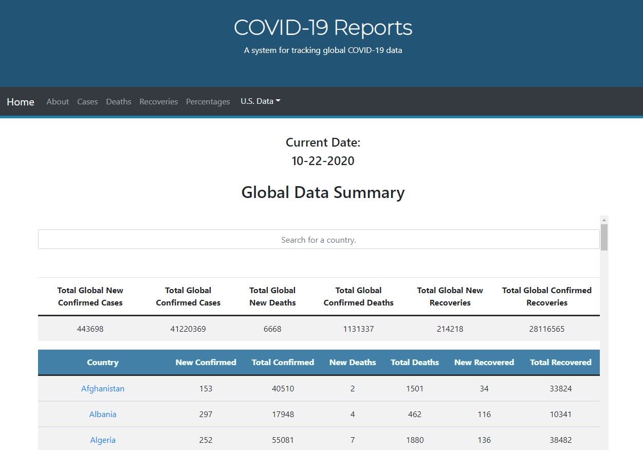 covid19-tracker